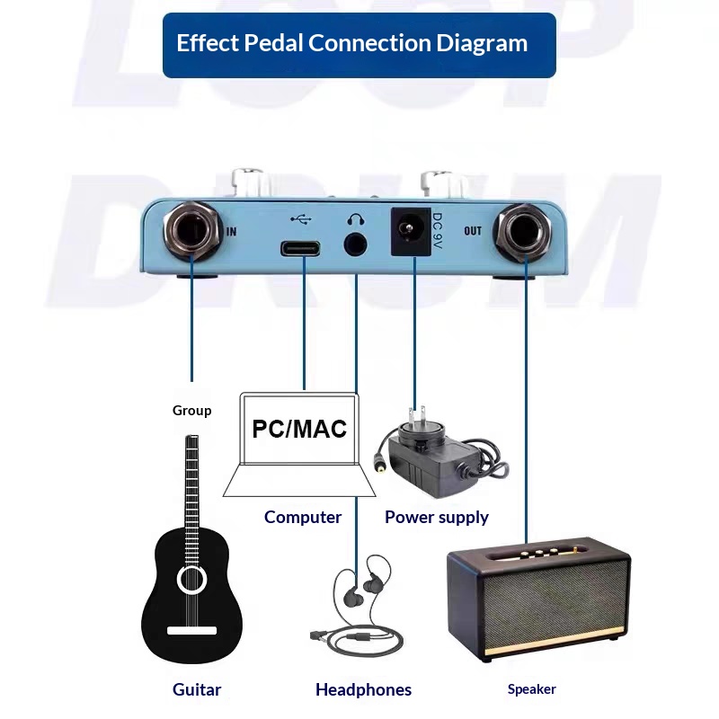 M Vave ルーパー ドラムチューナー ギターエフェクトペ - Looper Pedal Guitar のレビューと価格